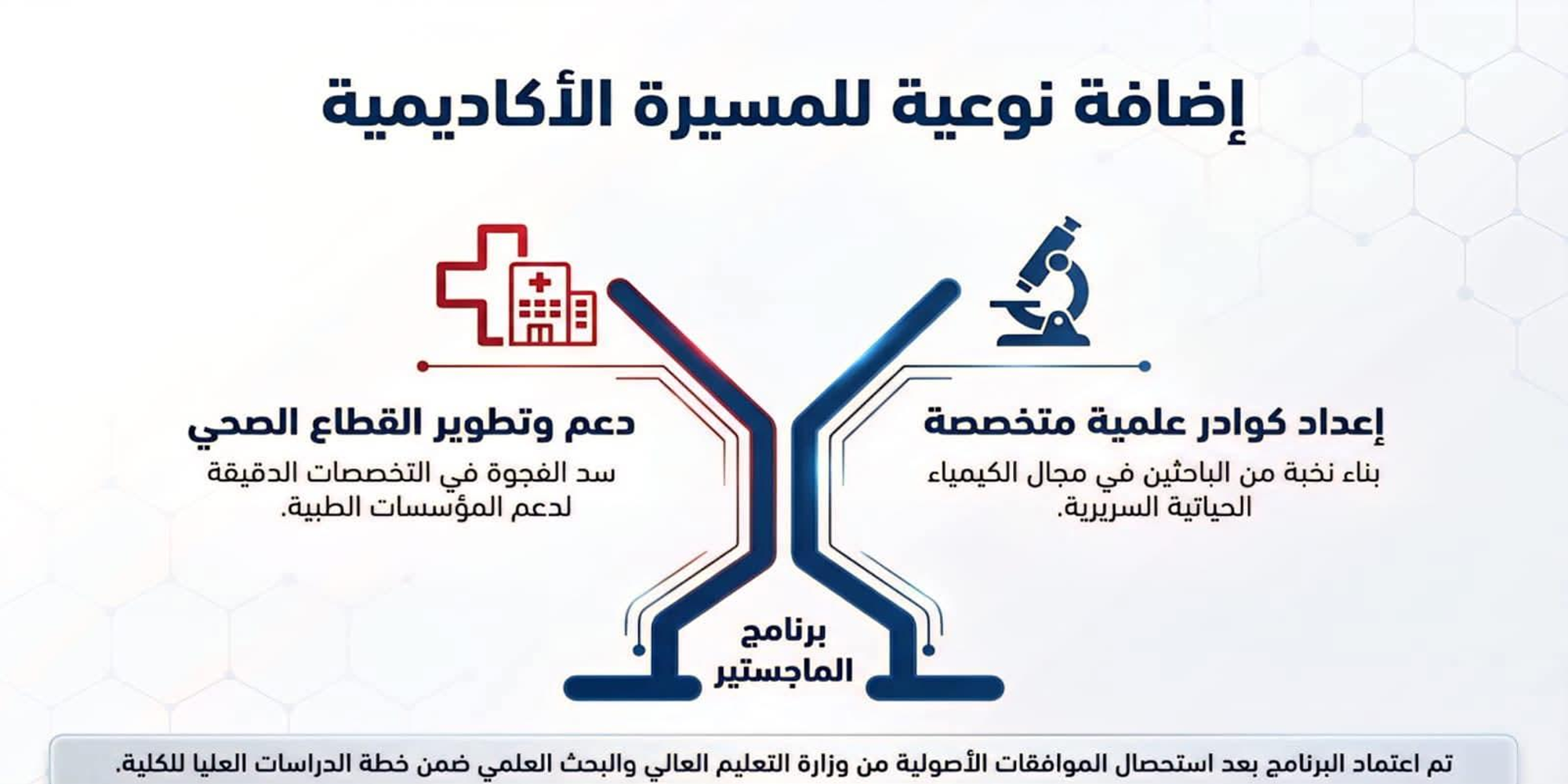 إستحداث وإفتتاح الماجستير في تخصص الكيمياء الحياتية السريرية (Clinical Biochemistry)